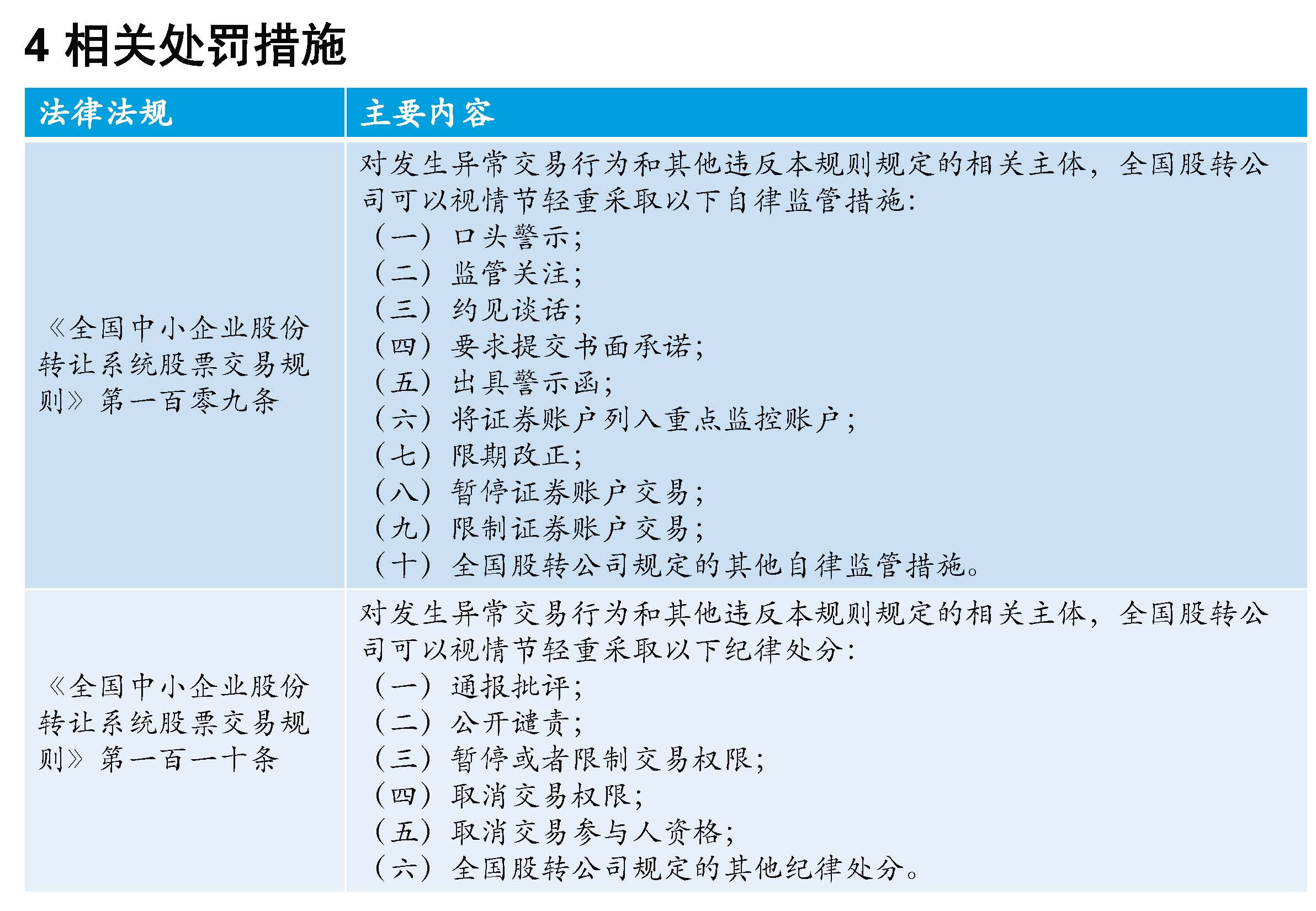 掛牌公司“關(guān)鍵少數(shù)”股票交易監(jiān)管規(guī)則專(zhuān)題培訓(xùn)