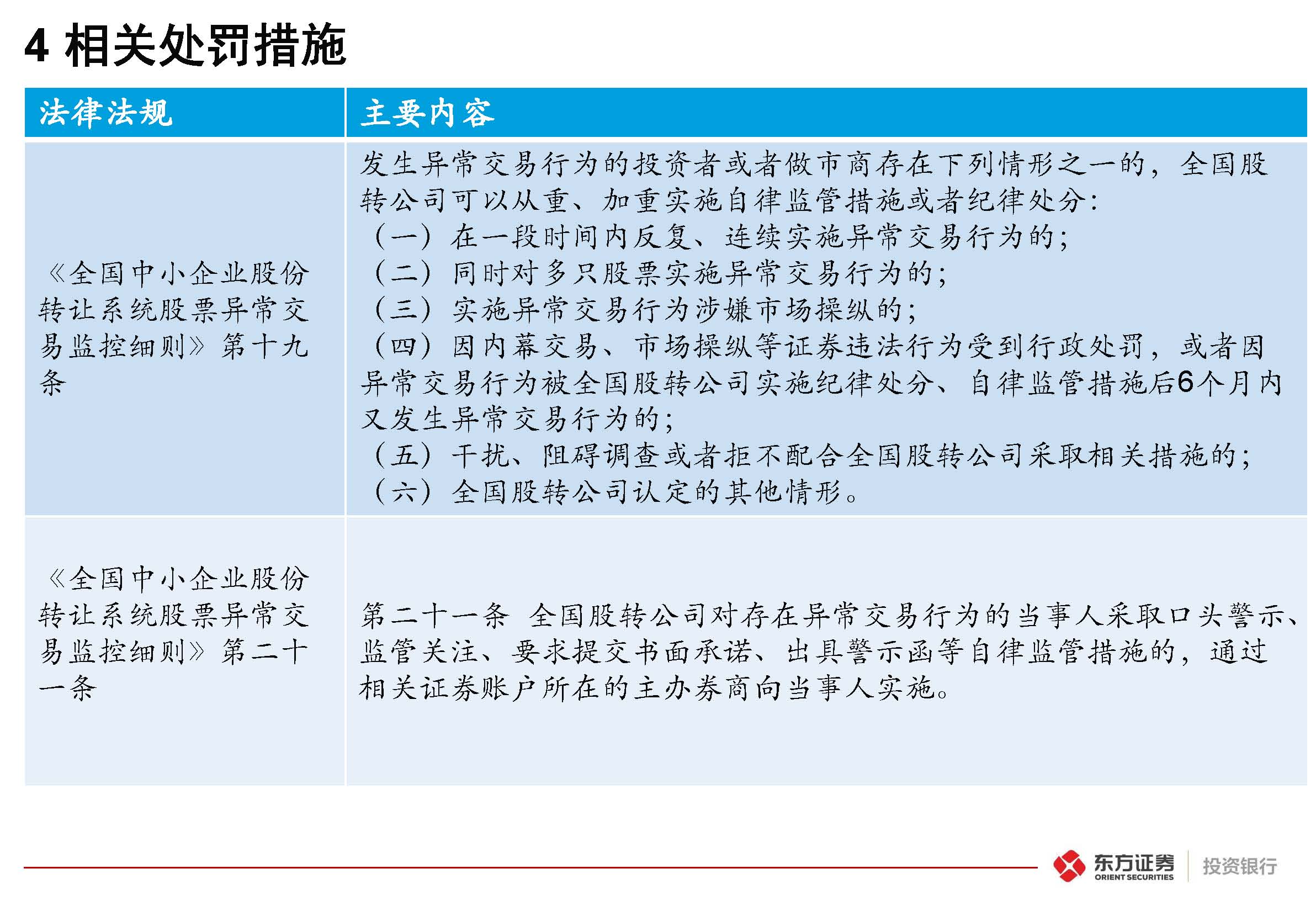 掛牌公司“關(guān)鍵少數(shù)”股票交易監(jiān)管規(guī)則專(zhuān)題培訓(xùn)