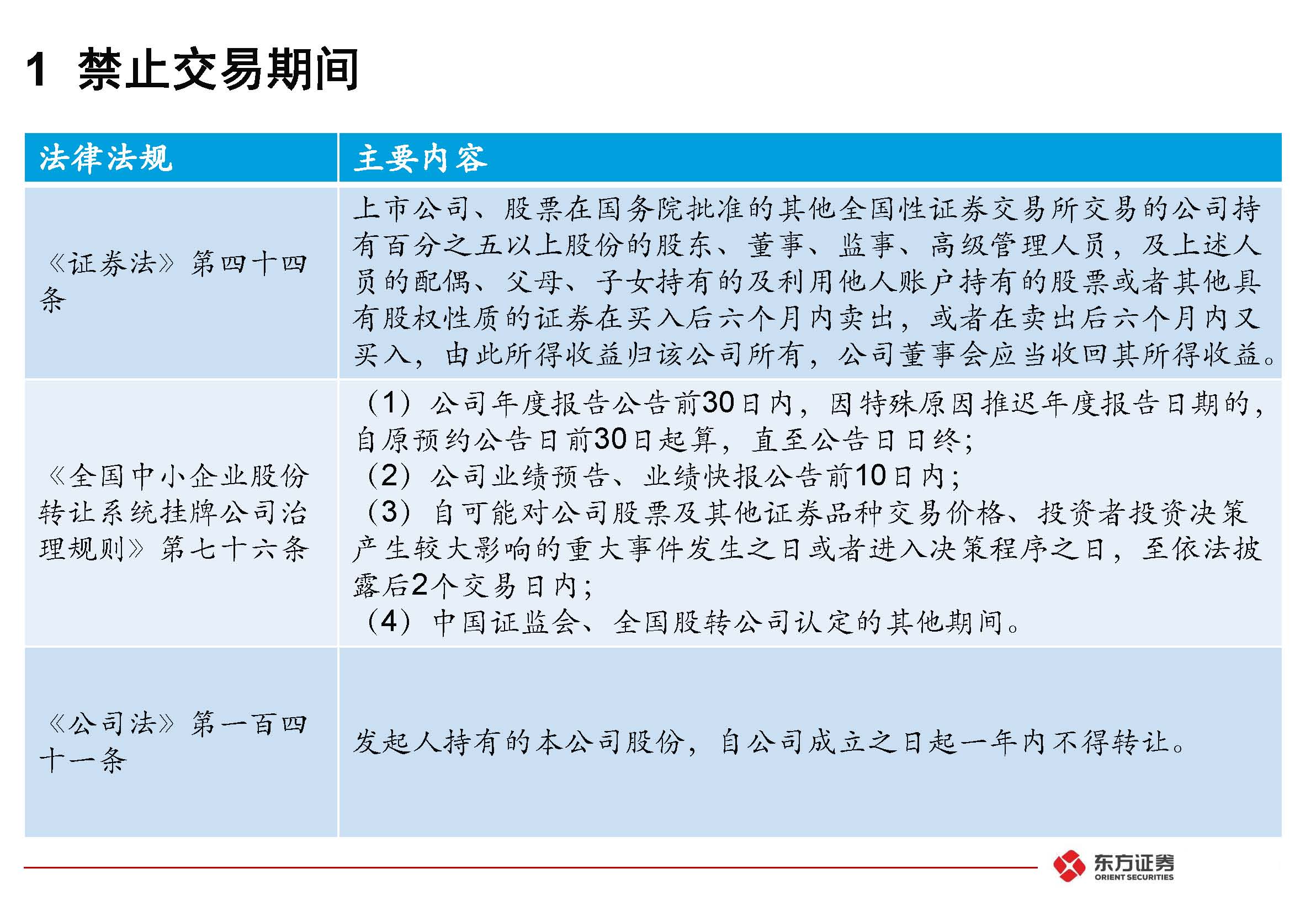 掛牌公司“關(guān)鍵少數(shù)”股票交易監(jiān)管規(guī)則專(zhuān)題培訓(xùn)