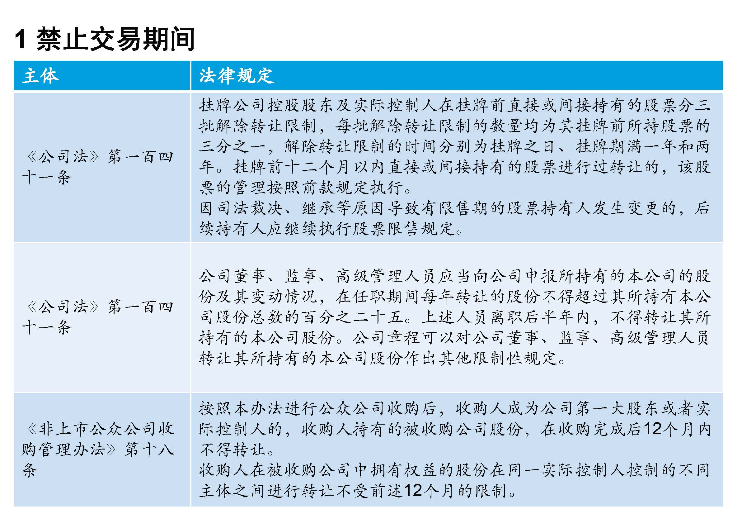 掛牌公司“關(guān)鍵少數(shù)”股票交易監(jiān)管規(guī)則專(zhuān)題培訓(xùn)