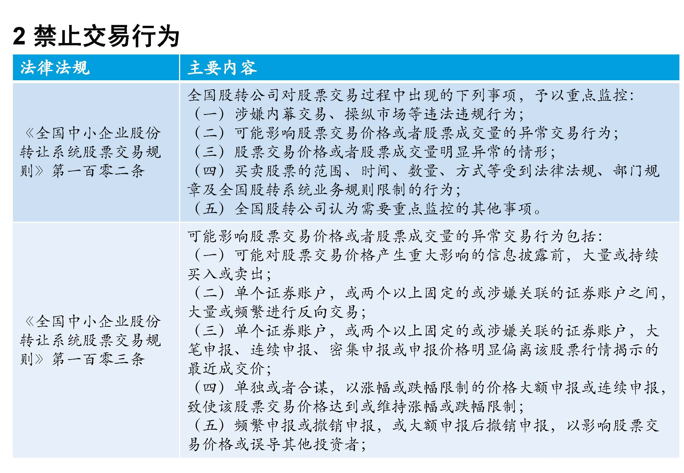 掛牌公司“關(guān)鍵少數(shù)”股票交易監(jiān)管規(guī)則專(zhuān)題培訓(xùn)