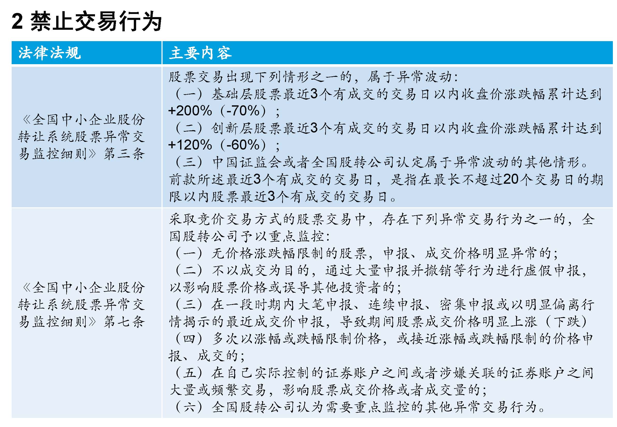 掛牌公司“關(guān)鍵少數(shù)”股票交易監(jiān)管規(guī)則專(zhuān)題培訓(xùn)
