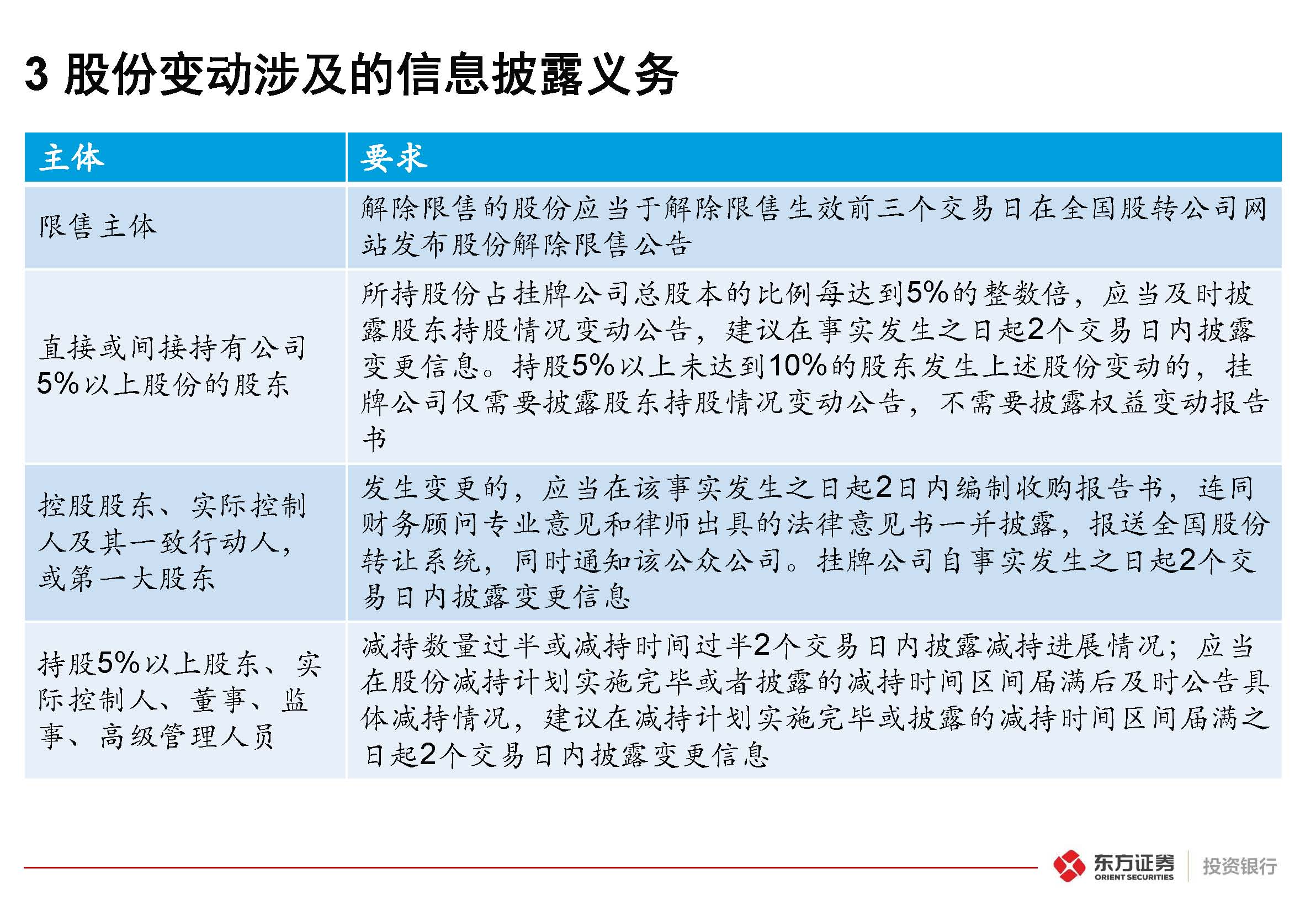 掛牌公司“關(guān)鍵少數(shù)”股票交易監(jiān)管規(guī)則專(zhuān)題培訓(xùn)