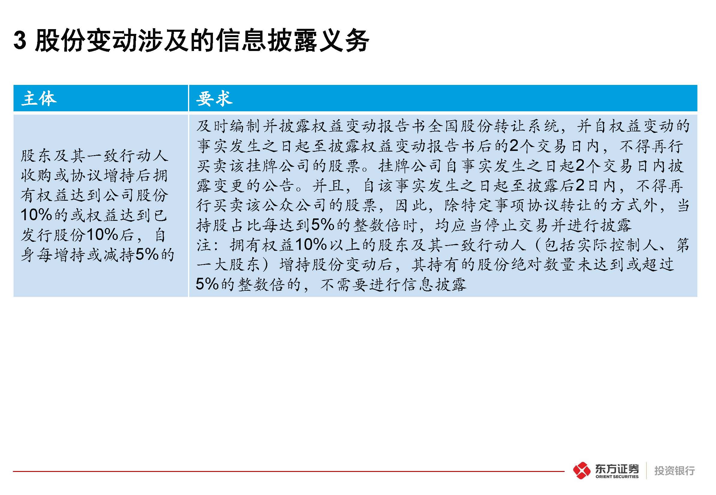掛牌公司“關(guān)鍵少數(shù)”股票交易監(jiān)管規(guī)則專(zhuān)題培訓(xùn)